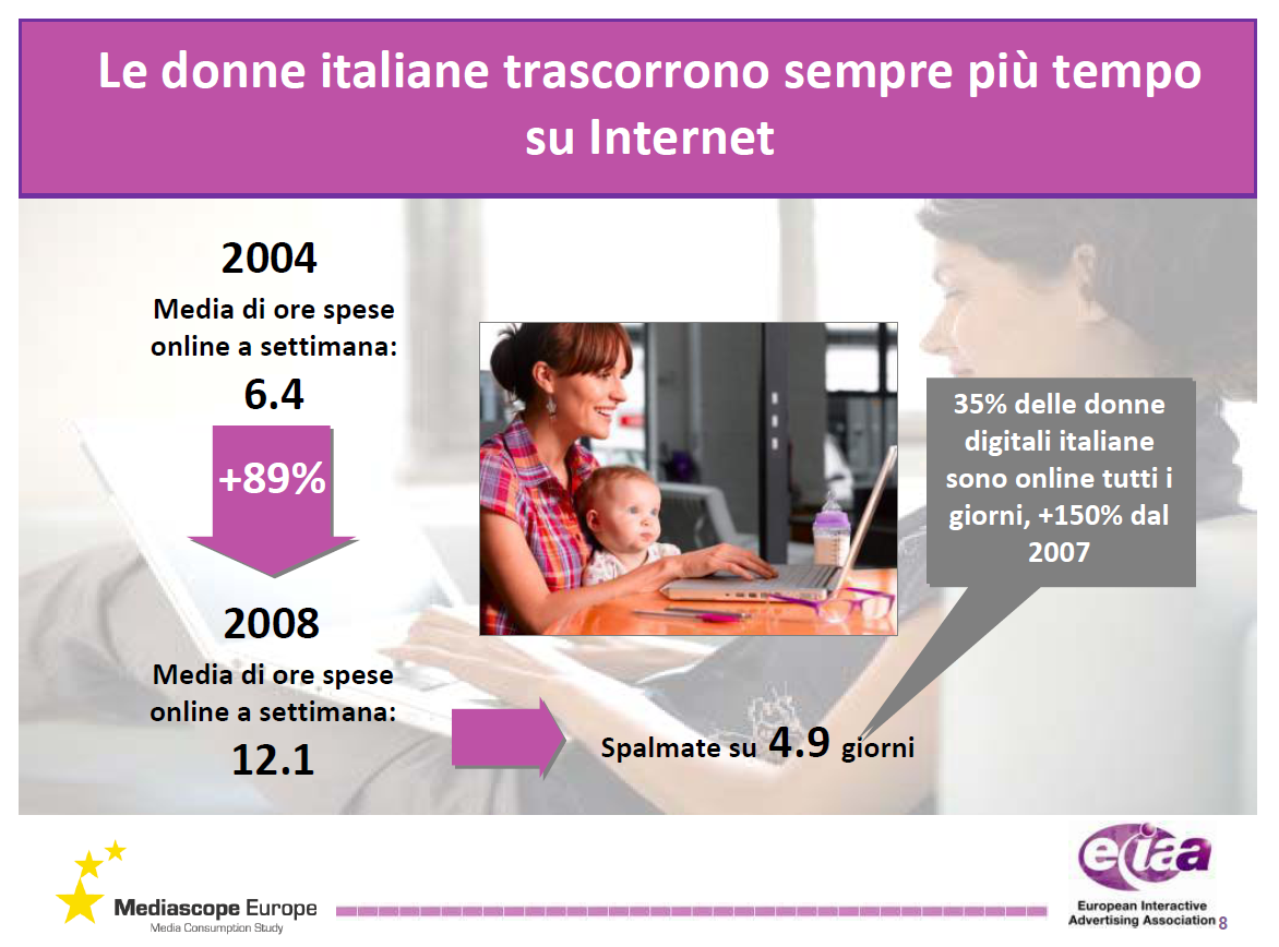 quanto tempo passano le donne online