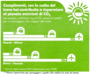 consumo CO2 treno